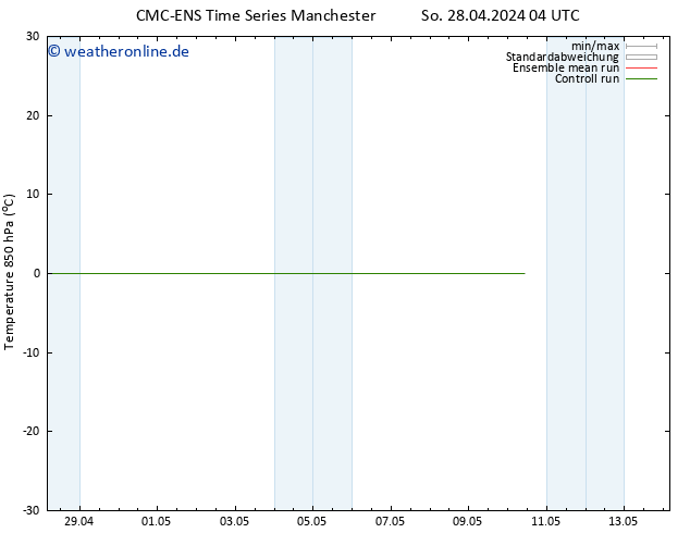 Temp. 850 hPa CMC TS Mi 08.05.2024 04 UTC