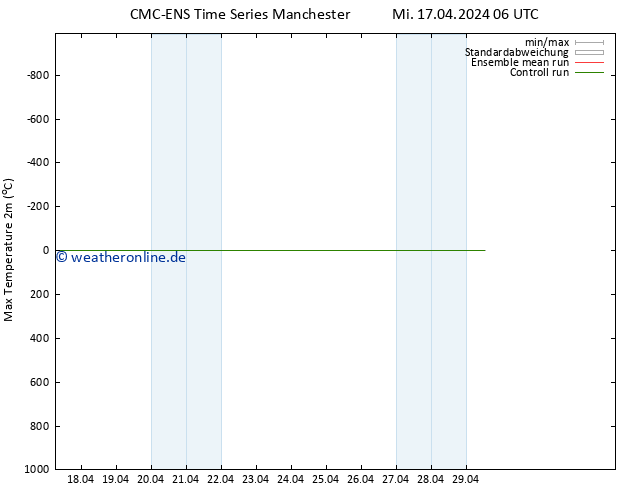 Höchstwerte (2m) CMC TS Mi 17.04.2024 12 UTC