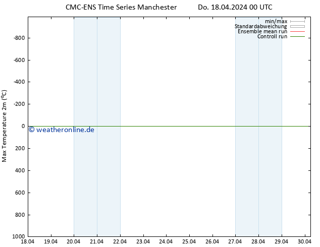Höchstwerte (2m) CMC TS Do 18.04.2024 00 UTC