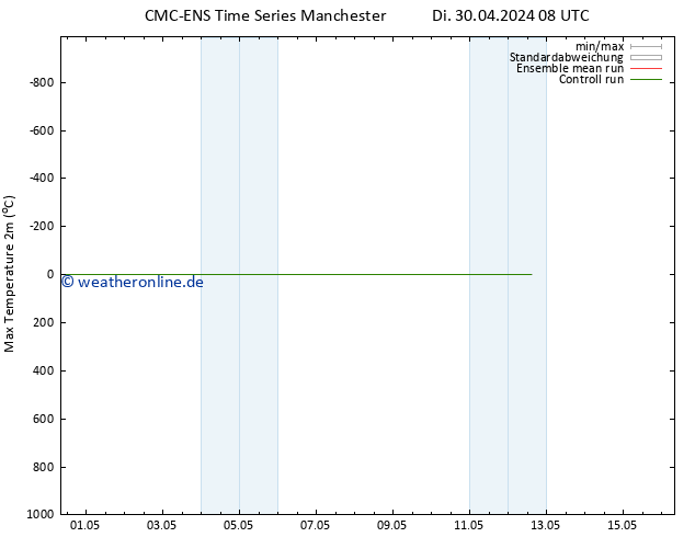 Höchstwerte (2m) CMC TS Do 02.05.2024 08 UTC