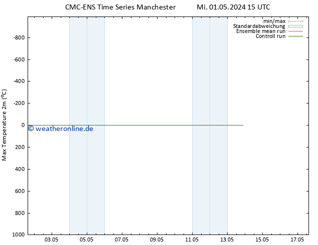 Höchstwerte (2m) CMC TS Mo 13.05.2024 21 UTC