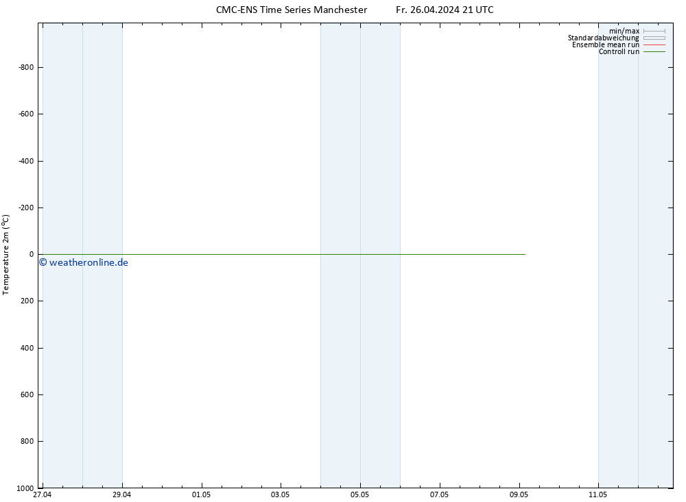 Temperaturkarte (2m) CMC TS Mo 06.05.2024 21 UTC