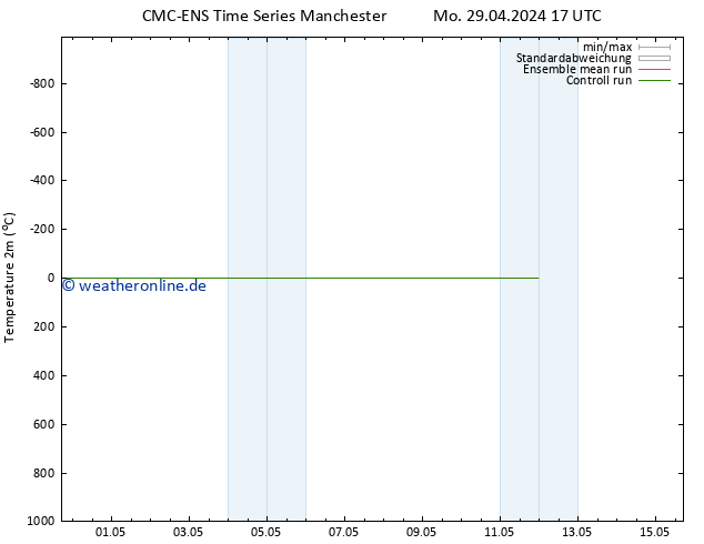 Temperaturkarte (2m) CMC TS Mo 29.04.2024 23 UTC