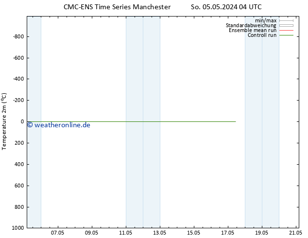 Temperaturkarte (2m) CMC TS So 12.05.2024 16 UTC