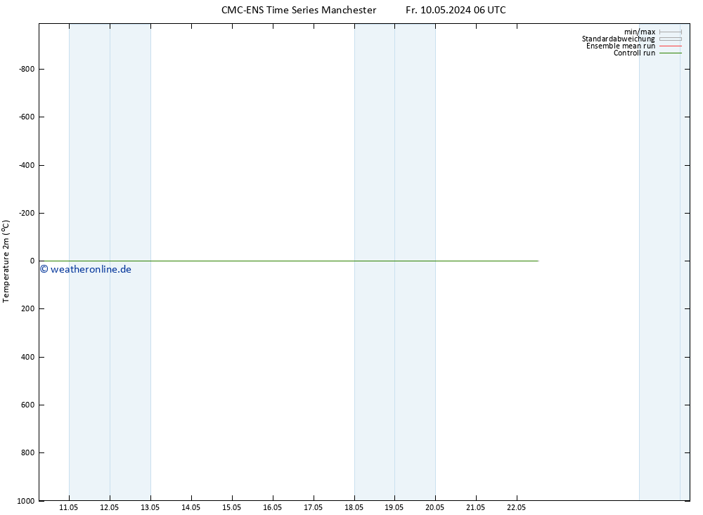 Temperaturkarte (2m) CMC TS Fr 10.05.2024 06 UTC