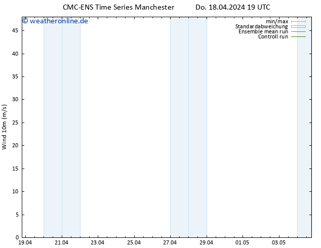 Bodenwind CMC TS Fr 19.04.2024 01 UTC