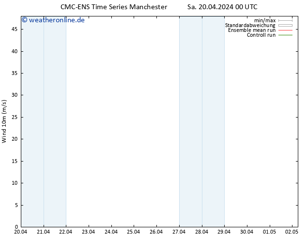 Bodenwind CMC TS Mo 22.04.2024 00 UTC