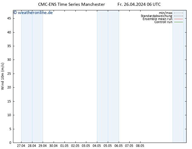 Bodenwind CMC TS Fr 26.04.2024 12 UTC