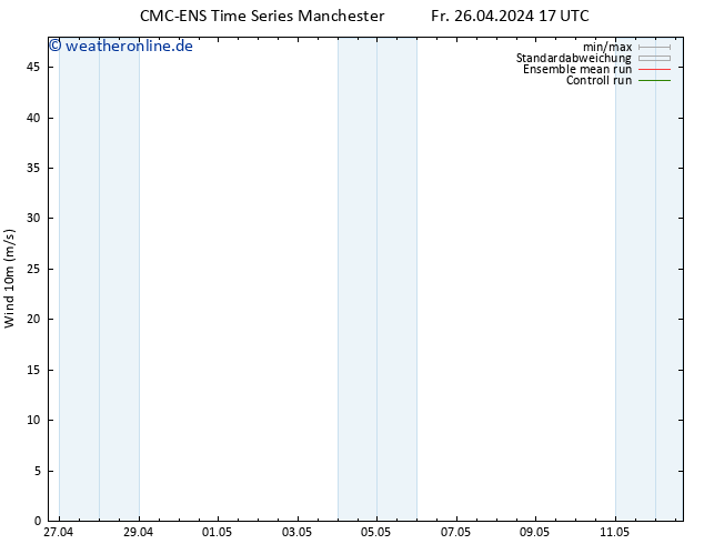 Bodenwind CMC TS Fr 26.04.2024 17 UTC