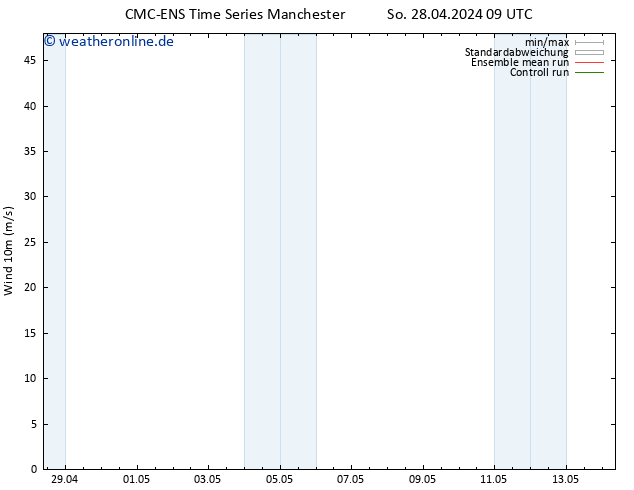 Bodenwind CMC TS Mi 01.05.2024 21 UTC
