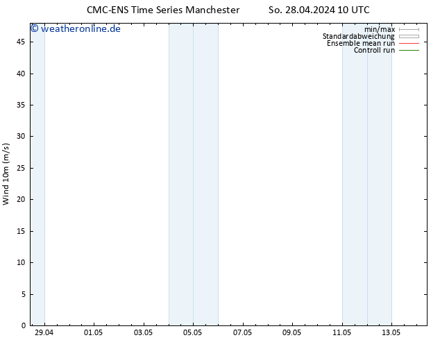 Bodenwind CMC TS Fr 10.05.2024 16 UTC