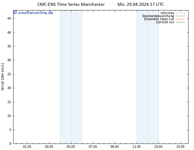 Bodenwind CMC TS Di 30.04.2024 17 UTC
