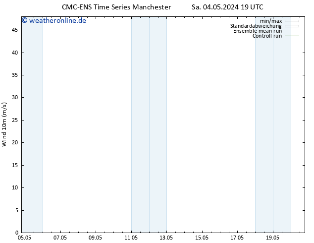 Bodenwind CMC TS Mi 08.05.2024 19 UTC