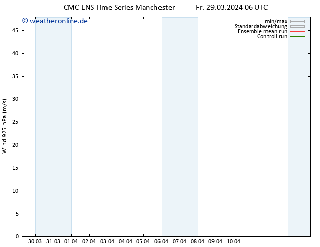 Wind 925 hPa CMC TS Fr 29.03.2024 12 UTC