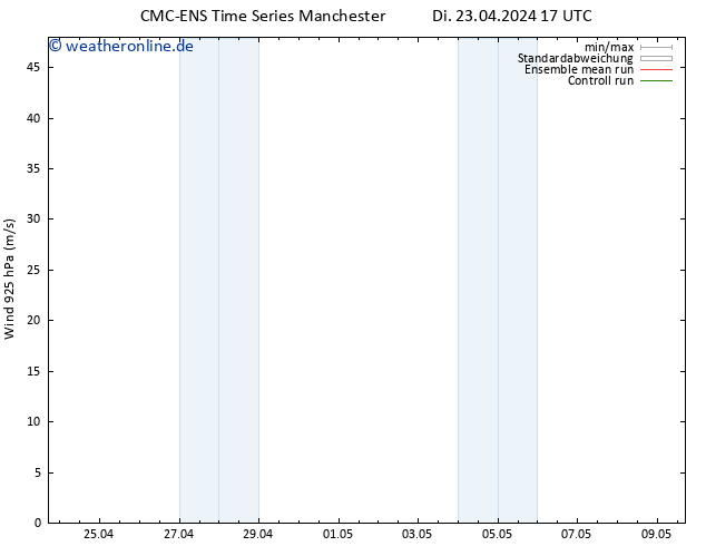 Wind 925 hPa CMC TS Di 23.04.2024 17 UTC