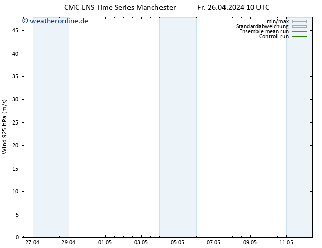 Wind 925 hPa CMC TS Fr 26.04.2024 10 UTC