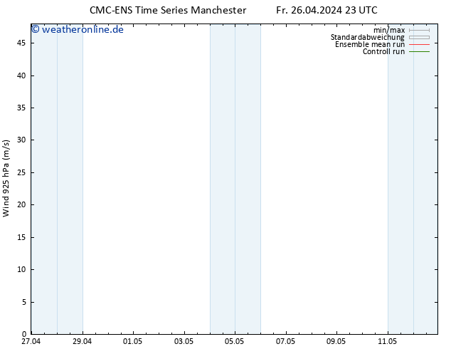 Wind 925 hPa CMC TS Fr 26.04.2024 23 UTC