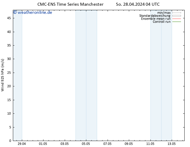 Wind 925 hPa CMC TS Mi 08.05.2024 04 UTC
