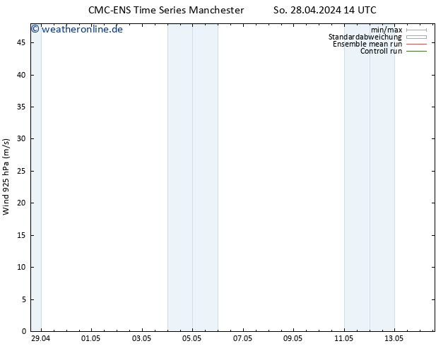 Wind 925 hPa CMC TS So 28.04.2024 14 UTC