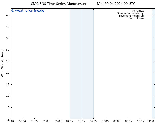 Wind 925 hPa CMC TS Fr 03.05.2024 18 UTC