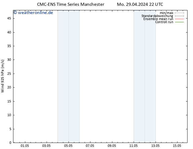 Wind 925 hPa CMC TS Di 07.05.2024 22 UTC