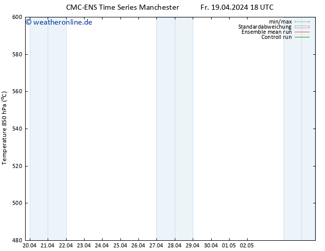 Height 500 hPa CMC TS Sa 20.04.2024 06 UTC
