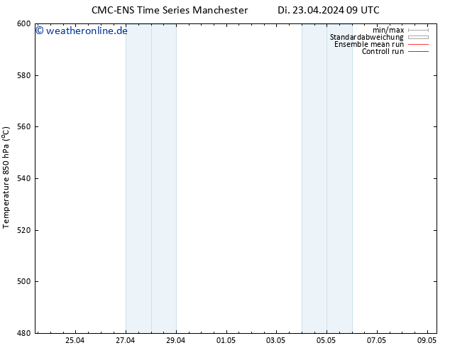 Height 500 hPa CMC TS Do 25.04.2024 09 UTC