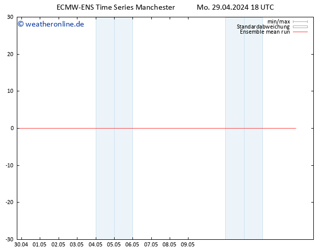 Temp. 850 hPa ECMWFTS Di 30.04.2024 18 UTC