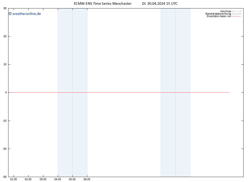 Temp. 850 hPa ECMWFTS Mi 01.05.2024 15 UTC