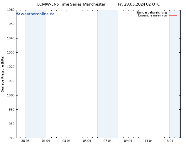 Bodendruck ECMWFTS Mo 08.04.2024 02 UTC
