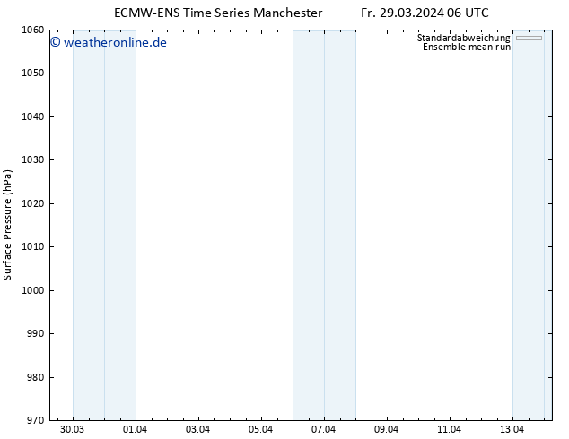 Bodendruck ECMWFTS Di 02.04.2024 06 UTC