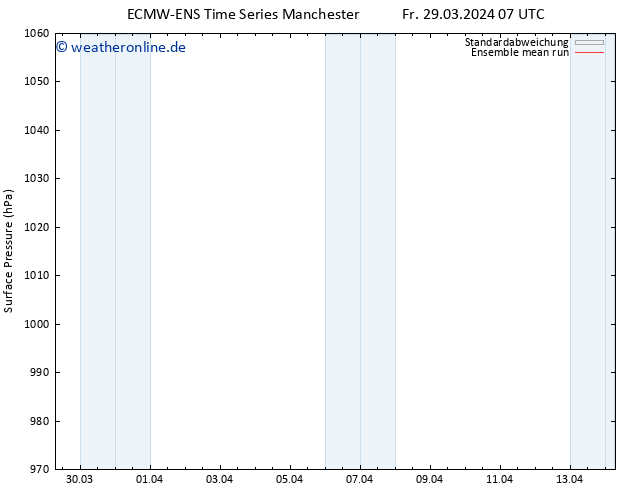 Bodendruck ECMWFTS So 31.03.2024 07 UTC