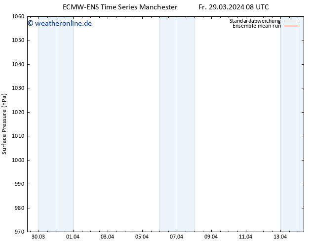 Bodendruck ECMWFTS Sa 06.04.2024 08 UTC