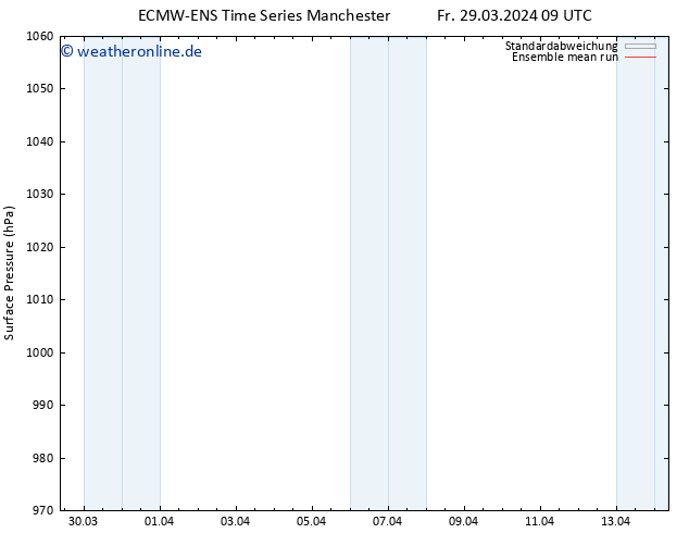 Bodendruck ECMWFTS Sa 30.03.2024 09 UTC