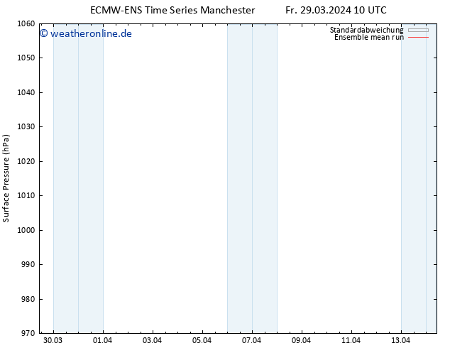 Bodendruck ECMWFTS So 31.03.2024 10 UTC