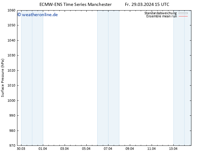Bodendruck ECMWFTS So 31.03.2024 15 UTC