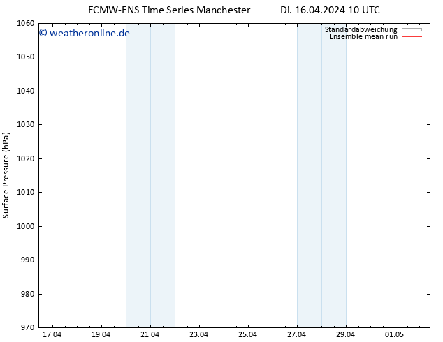 Bodendruck ECMWFTS Fr 26.04.2024 10 UTC