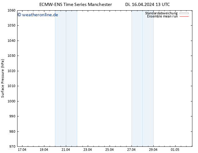 Bodendruck ECMWFTS Do 18.04.2024 13 UTC