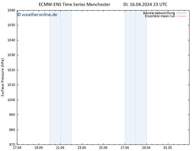 Bodendruck ECMWFTS Do 18.04.2024 23 UTC