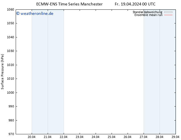 Bodendruck ECMWFTS Mi 24.04.2024 00 UTC