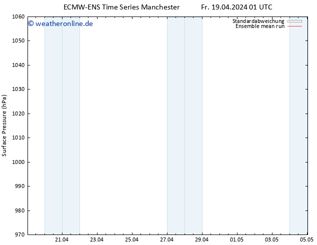 Bodendruck ECMWFTS Sa 27.04.2024 01 UTC