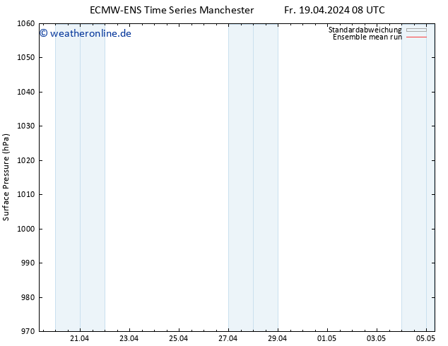 Bodendruck ECMWFTS Mo 29.04.2024 08 UTC