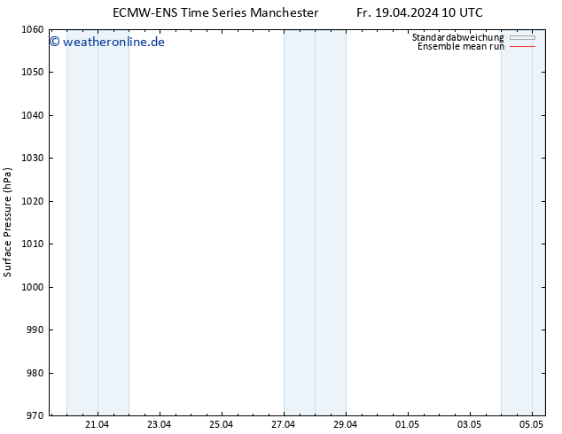 Bodendruck ECMWFTS Di 23.04.2024 10 UTC