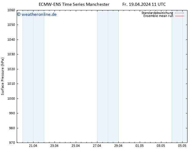 Bodendruck ECMWFTS Mi 24.04.2024 11 UTC