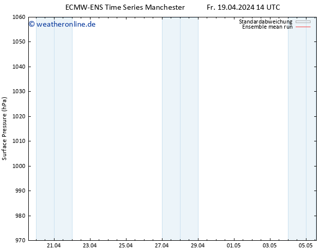 Bodendruck ECMWFTS Mi 24.04.2024 14 UTC