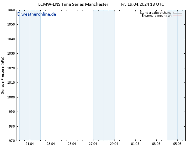 Bodendruck ECMWFTS So 21.04.2024 18 UTC
