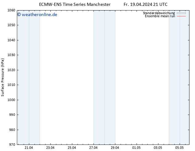 Bodendruck ECMWFTS Di 23.04.2024 21 UTC