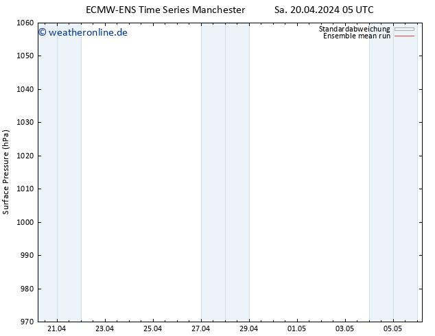 Bodendruck ECMWFTS Mo 22.04.2024 05 UTC