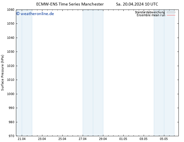 Bodendruck ECMWFTS Mo 22.04.2024 10 UTC