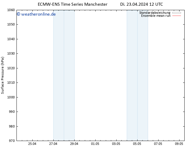 Bodendruck ECMWFTS Do 25.04.2024 12 UTC